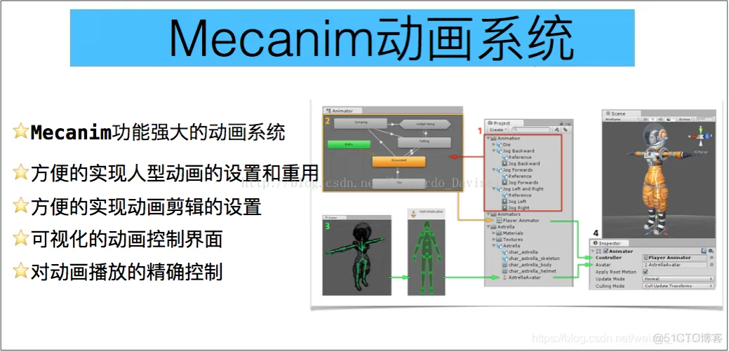 unity动画之美_Unity教程_12